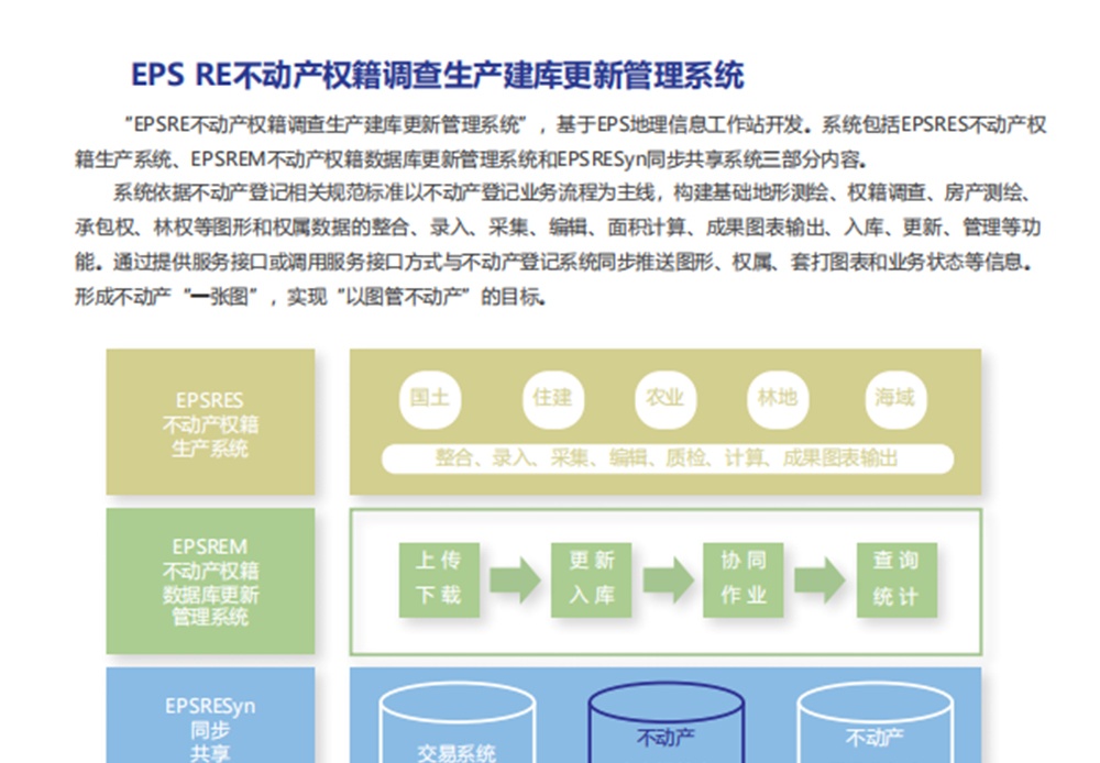 EPS RE不动产权籍调查生产建库更新管理系统