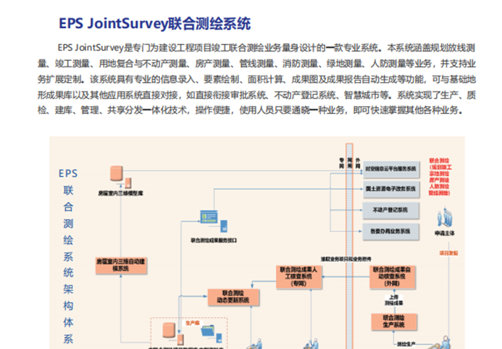 EPS JointSurvey联合测绘系统