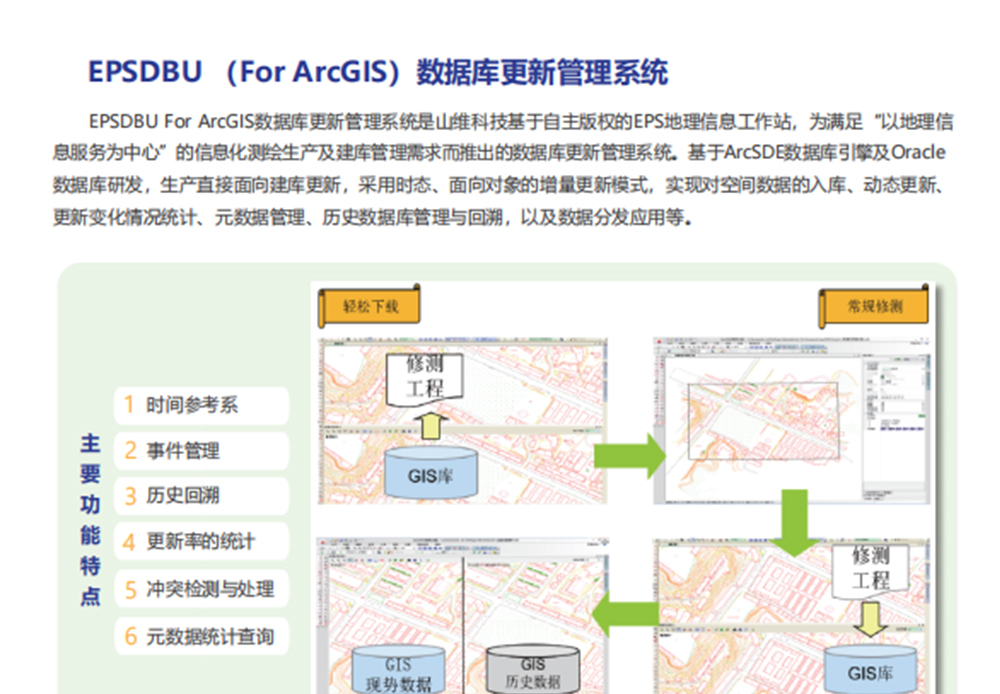 EPSDBU （For ArcGIS）数据库更新管理系统